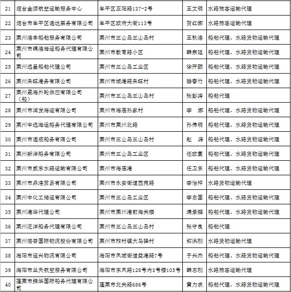 烟台市国内水路运输辅助业经营者备案公示 | 货物运输代理业务信息公告